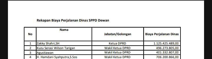 Ketua DPRD Deli Serdang