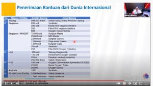 Bantuan internasional