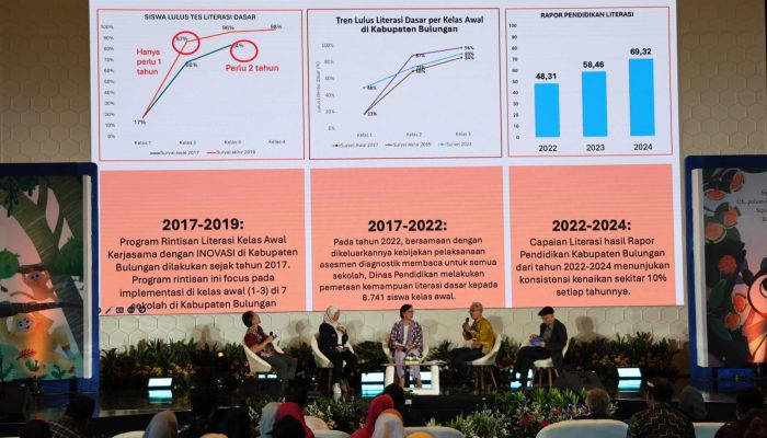 Kolaborasi Sukses: Rapor Pendidikan Bulungan Meningkat