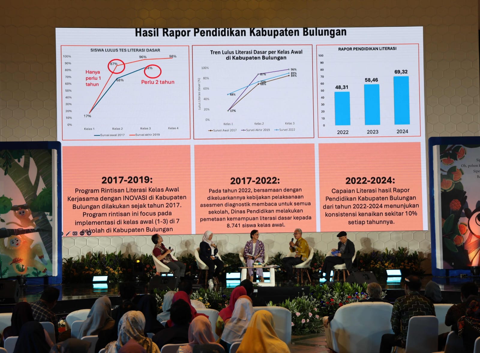 Rekor Pendidikan Bulungan