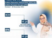 Kantor Pertanahan Simalungun Raih Predikat “Sangat Baik” pada Survei Nasional