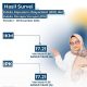 Survei IKM dan IPK