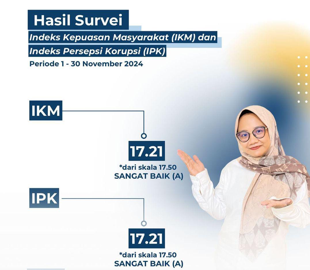 Survei IKM dan IPK