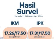 Kantor Pertanahan Simalungun Raih Predikat “Sangat Baik” dalam Survei Kepuasan Masyarakat