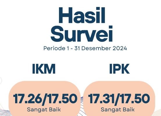 Kantor Pertanahan Simalungun Raih Predikat “Sangat Baik” dalam Survei Kepuasan Masyarakat