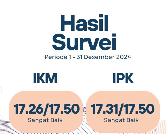 Survei IKM