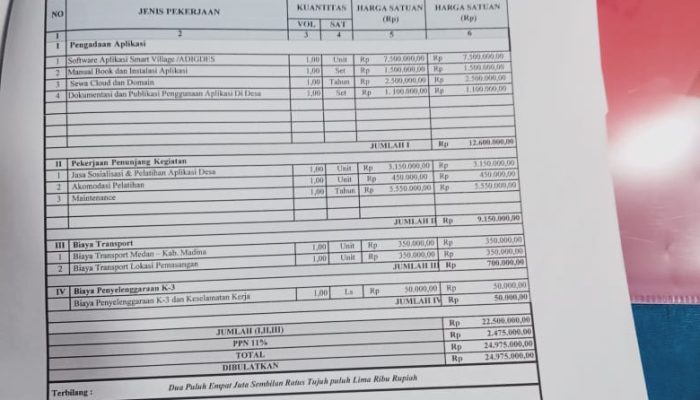 Proyek Internet Desa Mandailing Natal Diduga Fiktif, Rp9,4 Miliar Dana Desa Menguap