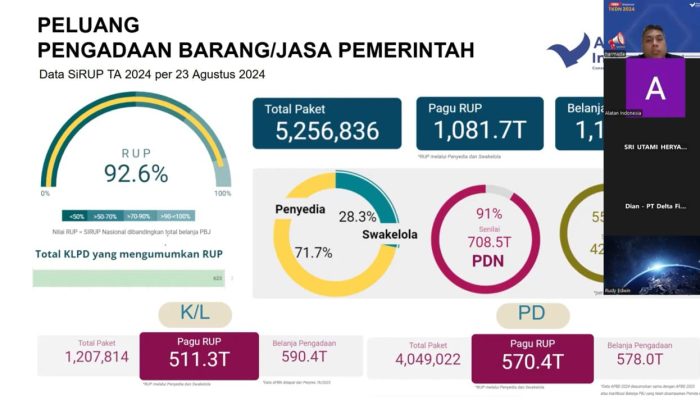 Alatan Indonesia Ajak Pelaku Usaha Manfaatkan Peluang Lewat Sertifikasi TKDN