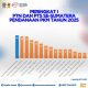 UMSU Loloskan 20 Proposal PKM 2025, Peringkat 1 PTN/PTS se-Sumatera