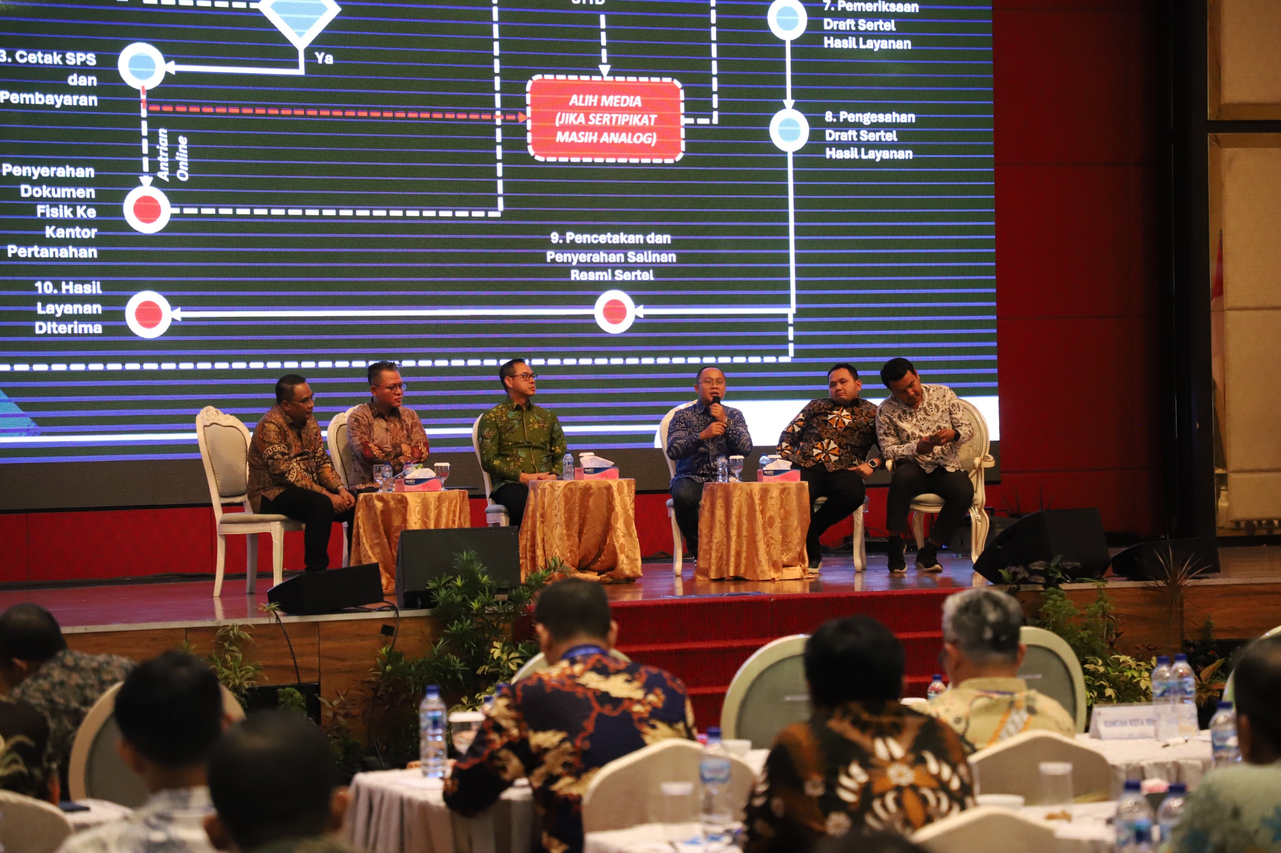 Peralihan Hak Elektronik