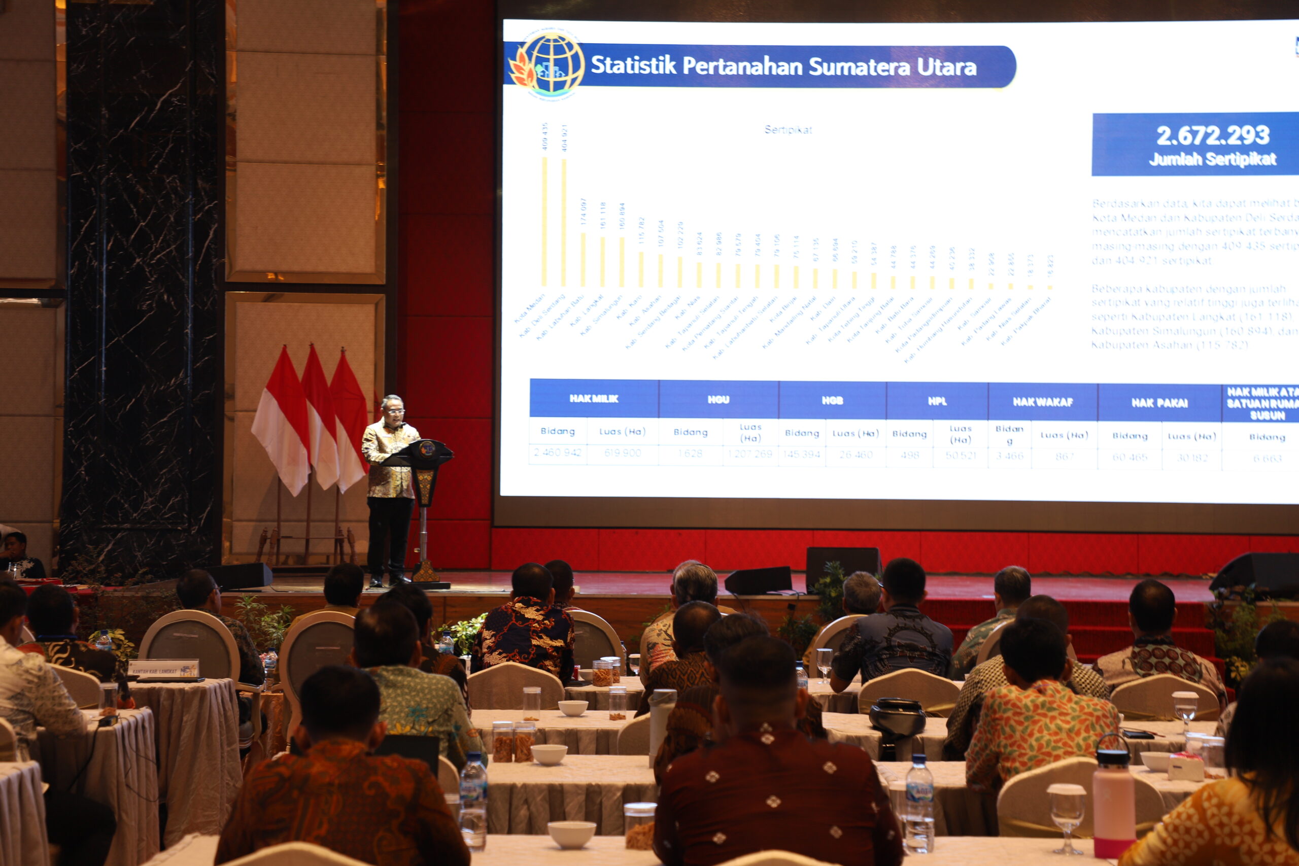 Rakerda Kanwil BPN Sumut