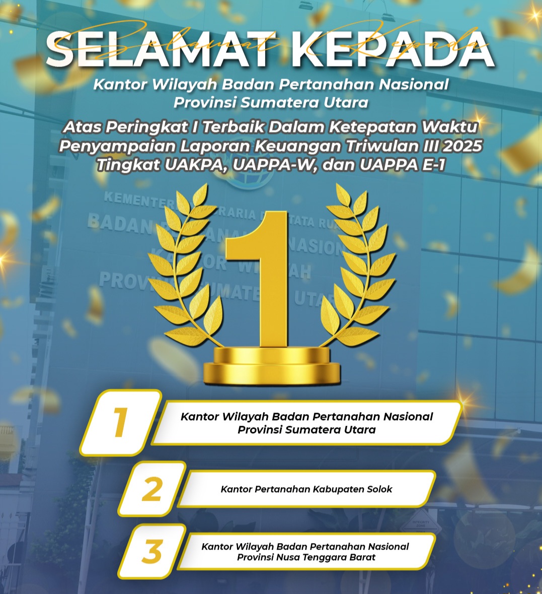 Peringkat I Ketepatan Pelaporan Keuangan