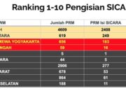 Teks Foto : LPCRPM PW Muhammadiyah Sumatera Utara meraih peringkatr 2 dalam katerori ranting dalam SICARA.