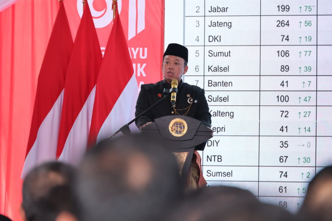 Sistem Organisasi Berbasis Wilayah